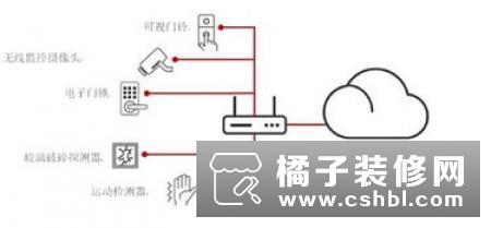 南京物联Mini网关获3C认证，让智慧家庭更加安全可靠！