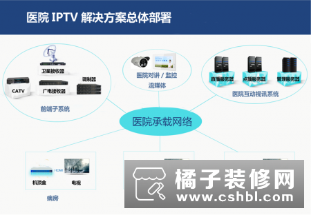 辉视医院IPTV系统功能及解决方案