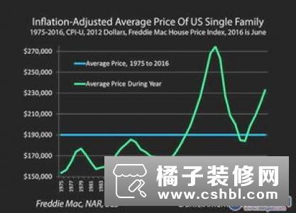 家电价格一路上涨 是泡沫还是趋势？