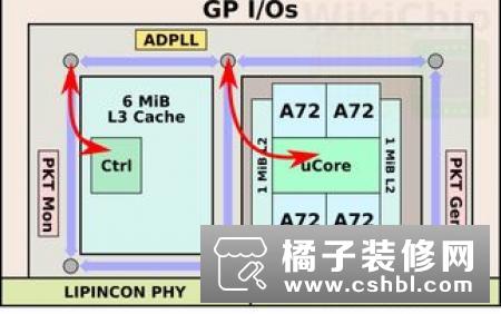 应物联网而生：合力为HLW8012系列免校准电能计量芯片
