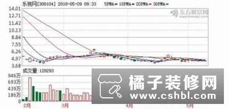 乐视网：贾跃亭股份累计减4028万股，股票将被暂停上市