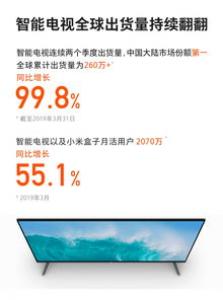 小米电视2018年Q4出货量稳居中国市场第一